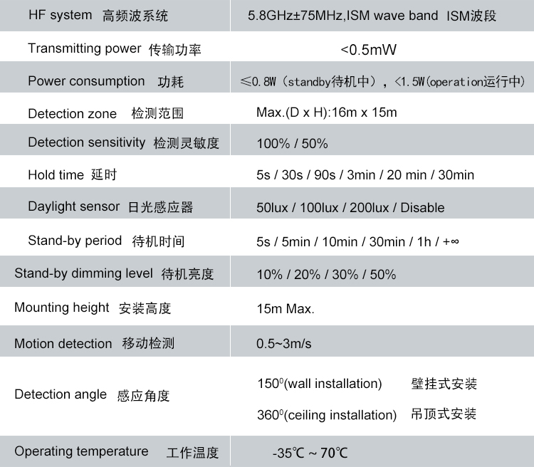 雷达感应灯参数.jpg