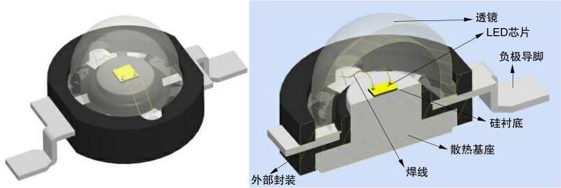 什么是LED.jpg