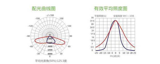 配光曲线图.jpg