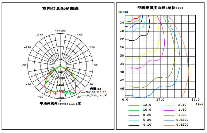 室内灯具配光曲线图.jpg