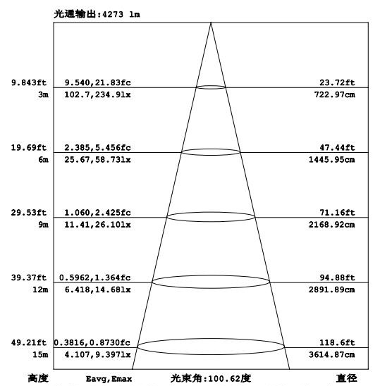 灯具平均照度图.jpg