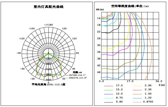 室内灯具光度曲线.jpg