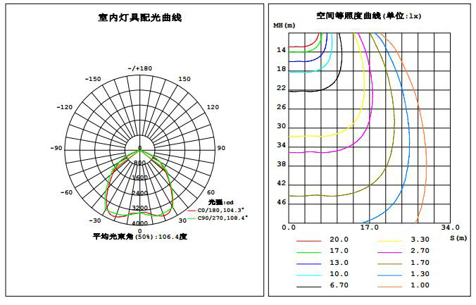 灯具光度数据.jpg