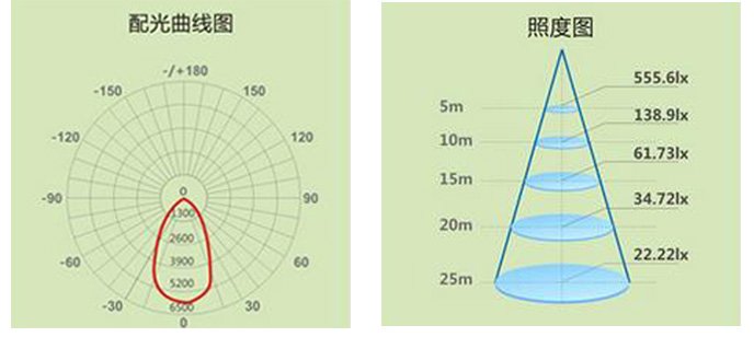 配光曲线图.jpg