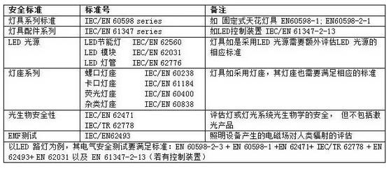 灯具测试标准表.jpg