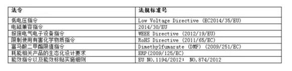 耗能以及能效标贴等指令要求.jpg