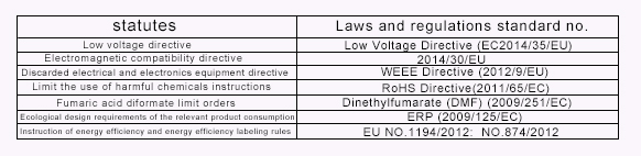 耗能以及能效标贴等指令要求英文.jpg