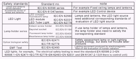 灯具测试标准表英文.jpg