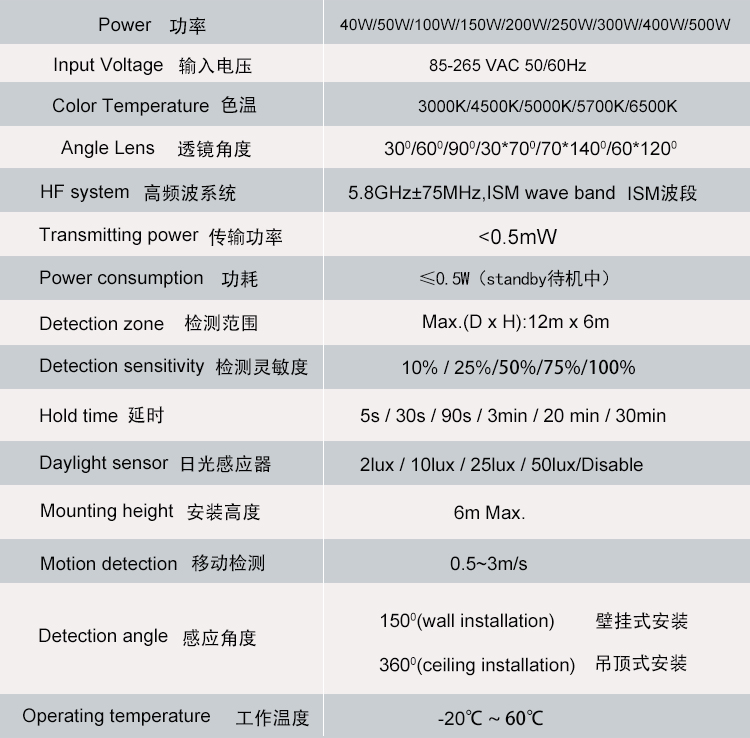 雷达感应灯参数SHBL-40WML-A.jpg