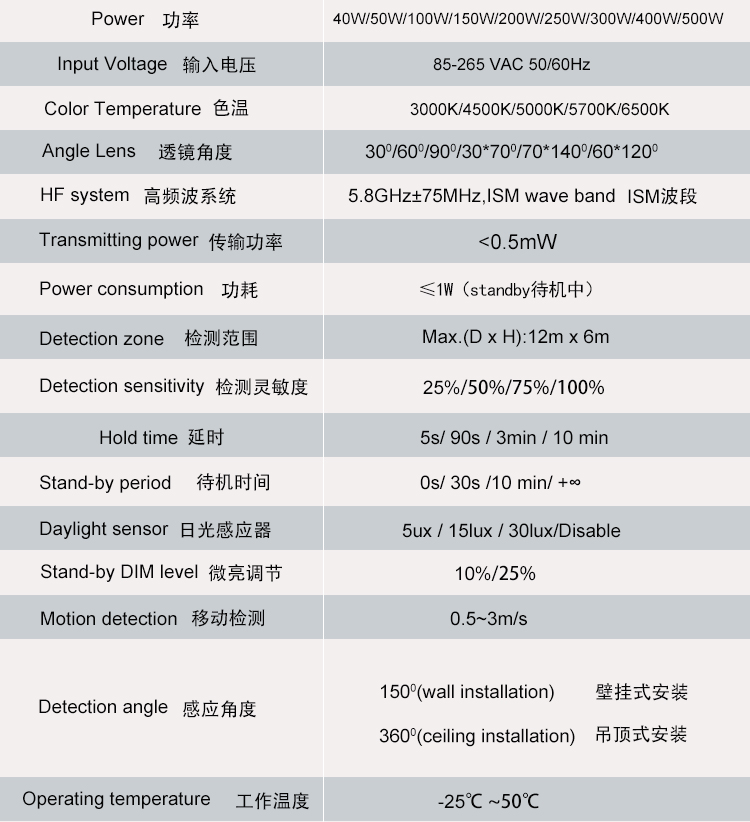 雷达感应灯参数SHBL-40WML-B.jpg